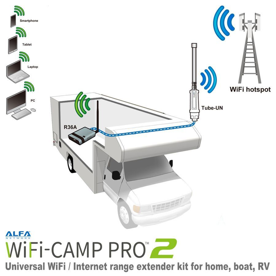 Alfa Network WiFi-Camp Pro2 Set