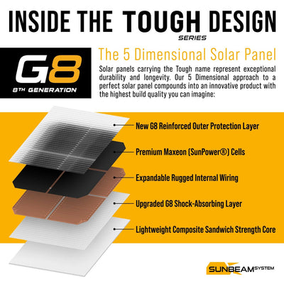 SUNBEAMsystem Tough G8 Performance 82W