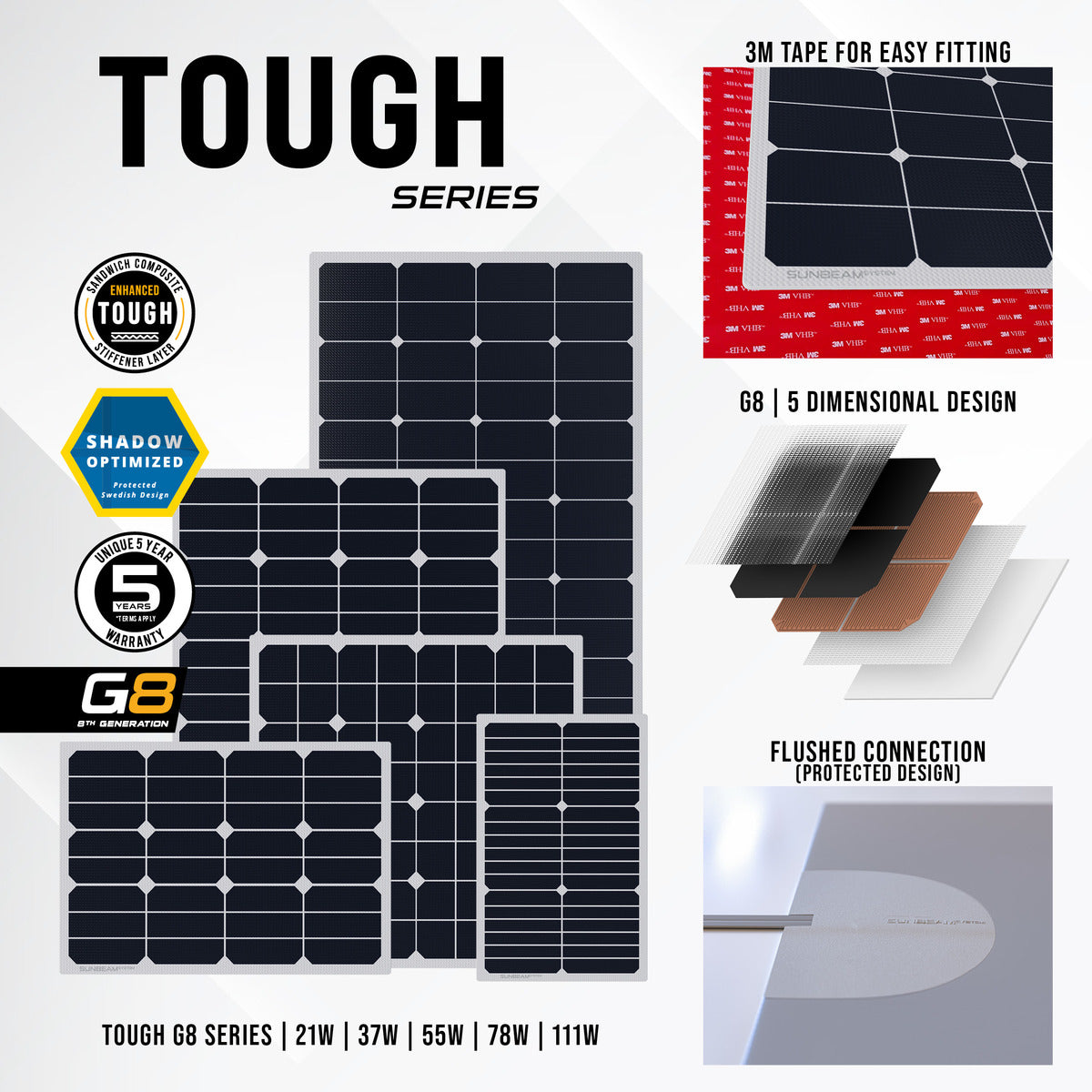 SUNBEAMsystems Tough G8 37W