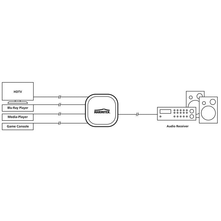 Marmitek Connect TS41
