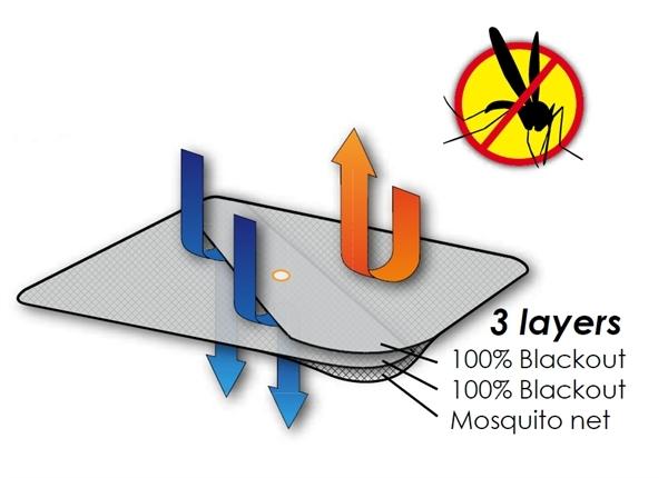 Waterline Verduistering Hor Combi