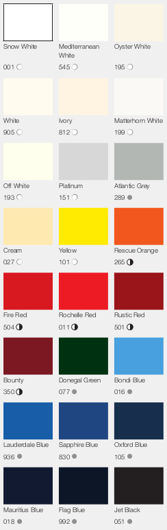 International Toplac Plus