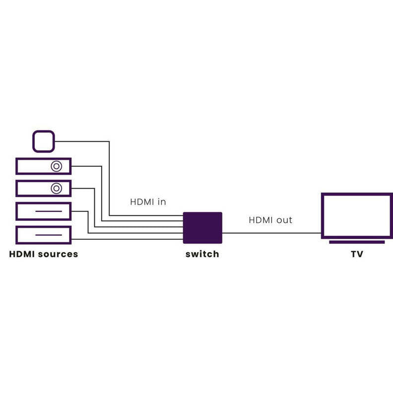Marmitek Connect 350 UHD 2.0