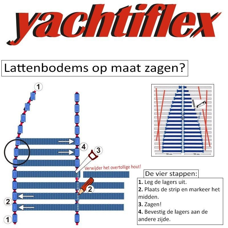 Yachtiflex Oprolbare lattenbodem