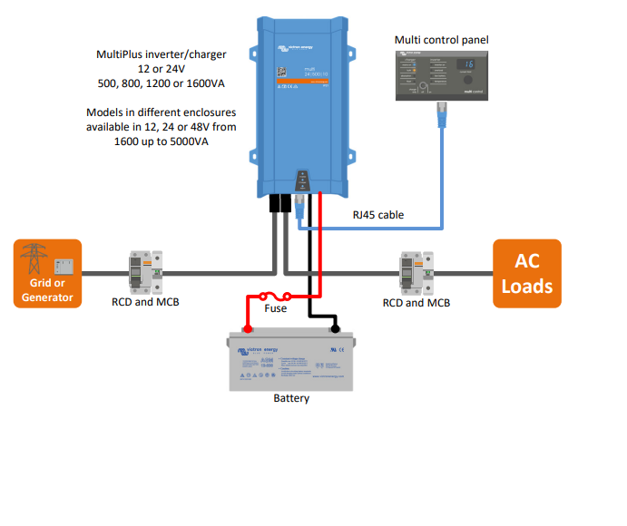 Victron MultiPlus 12/1600/70-16