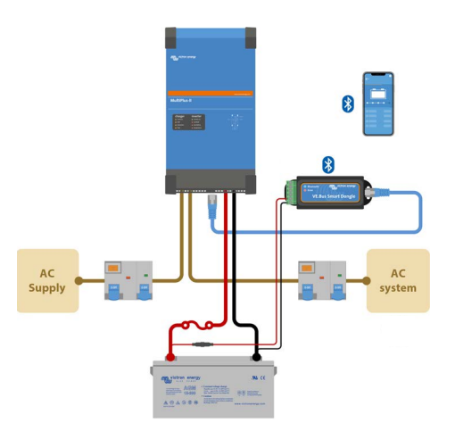 Victron MultiPlus 12/2000/80-32