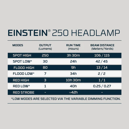 Nebo Einstein 250