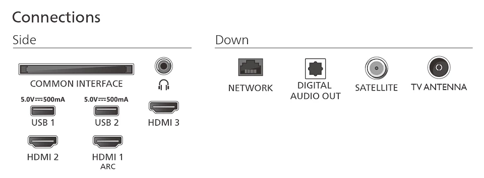 Philips 32PFS6050/12